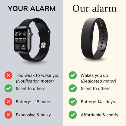 Rise Band - Silent Vibrating Alarm for Deaf & HoH